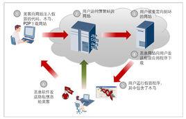 社會工程攻擊