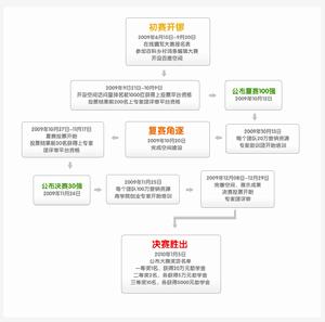 全國大學生鄉村信息化創新大賽