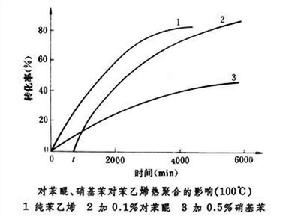 緩聚劑