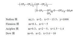 全氟磺酸質子交換膜