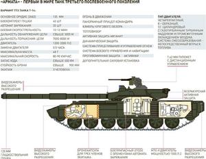 T-14主戰坦克示意圖