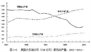 企業動態能力理論