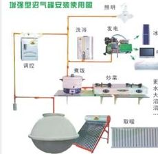 電瓶修復技術