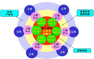 中國科學院寧波材料技術與工程研究所