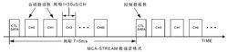 HCS-4100全數字會議系統