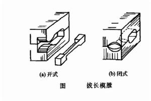 制坯模膛