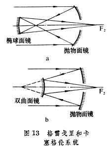 反射元件