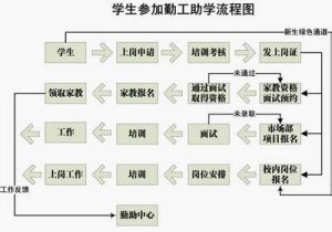 華東師範大學勤工助學管理中心