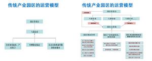 方潤商業運營管理有限公司