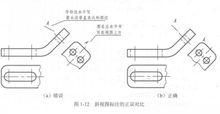 斜視圖示注