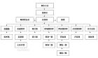 湖南珠雅峰尚組織結構