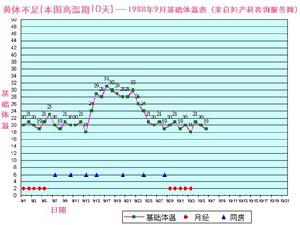 黃體囊腫