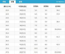 Dr.Martens鞋碼換算器
