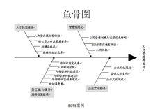 關鍵績效指標設定