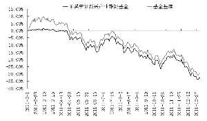 裕隆證券投資基金