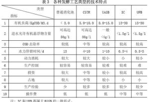 南陽酒精廠