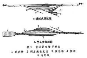 鐵路車站