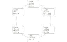 全國大學生公益社團聯盟