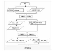 程式選擇結構