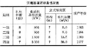 江都排灌站