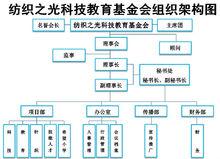 紡織之光科技教育基金會