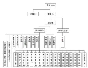 組織機構