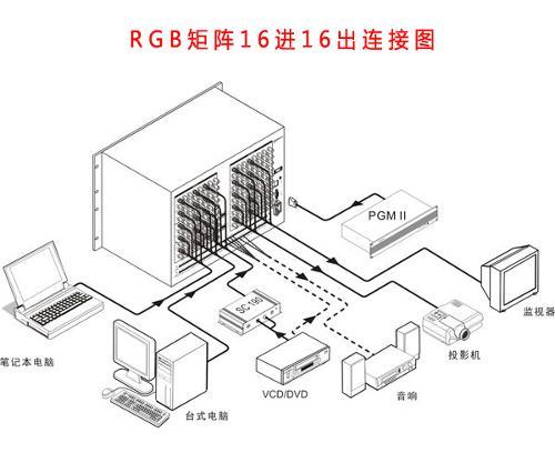 RGB矩陣16進16出連線圖