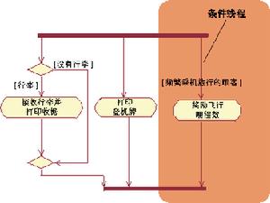 activity diagram