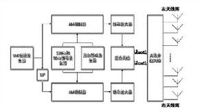 航向信標地面設備結構圖