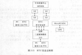 遠程終端單元