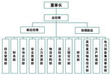 中電普瑞電力工程有限公司