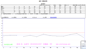 明尼蘇達多項人格測驗MMPI結果求分析