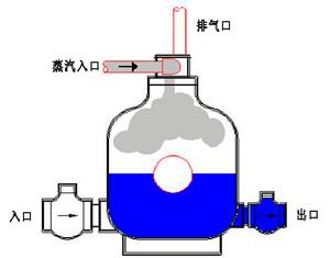 持續泵送