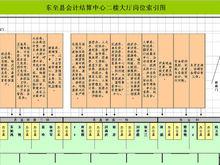 東至縣會計結算中心崗位索引圖