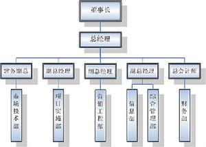 中鐵特貨大件運輸有限公司