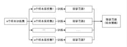 圖2 Bagging流程