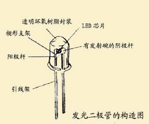 半導體材料