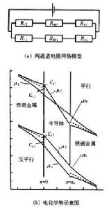 電導率失配模型示意圖