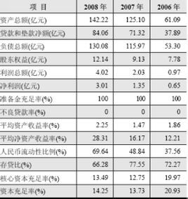 債券信用評級