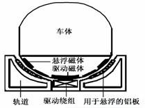 磁懸浮飛機