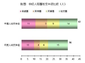 （圖）業緣關係