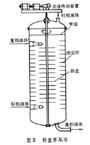 萃取設備