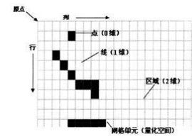 柵格[對圖像的處理方式]