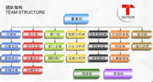 廣州市淘沙網路科技有限公司