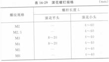 圖10 滾花螺釘規格