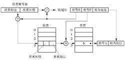 段頁式存儲管理方式