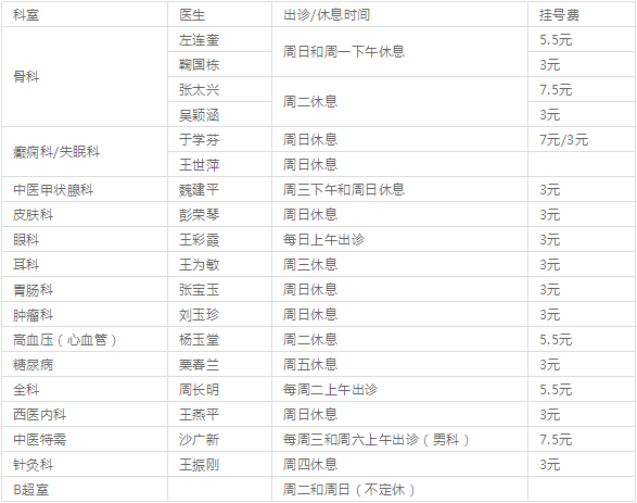 專家出診時間表