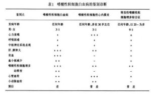 （圖）表1