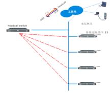 三網融合之一——電視網