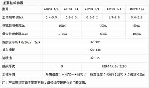 波長型天饋防雷器參數